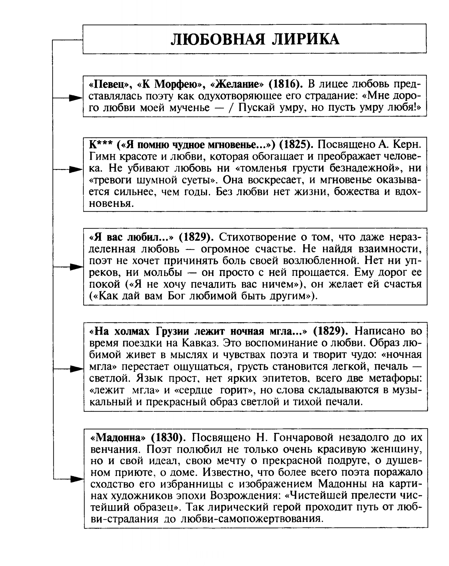 Литература в таблицах и схемах егэ