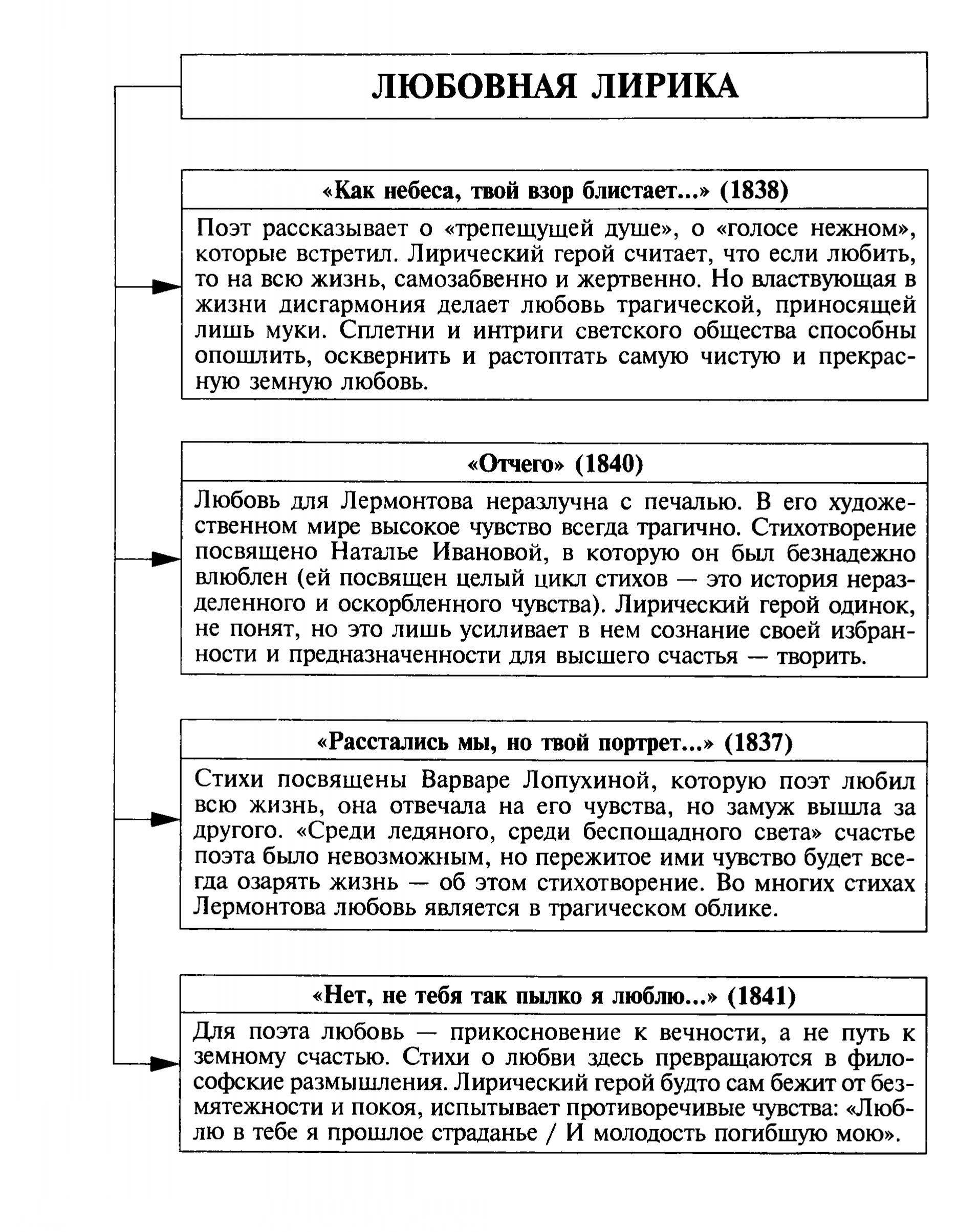 В а крутецкая русская литература в таблицах и схемах