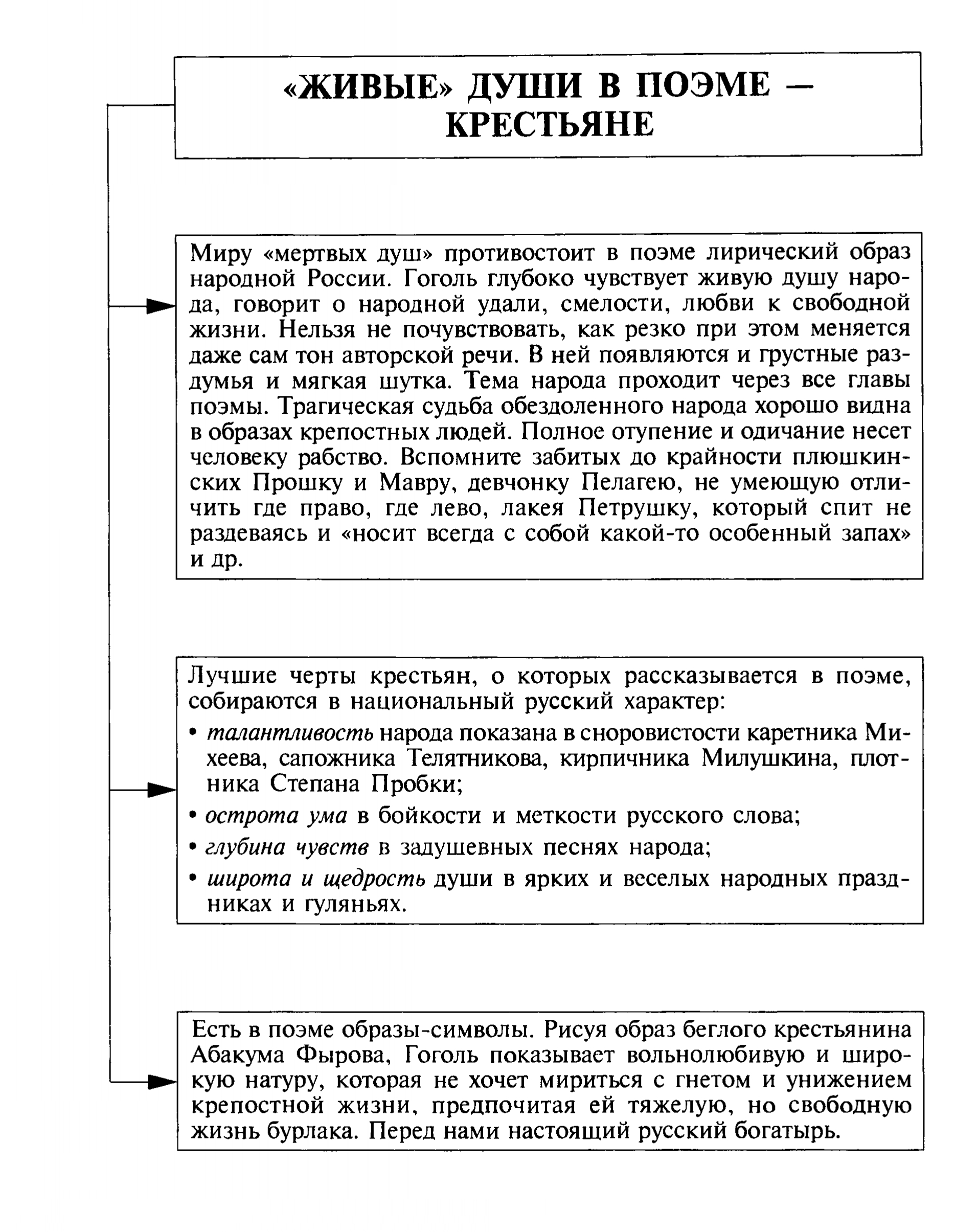 Образы чиновников в мертвых душах таблица. Таблица Гоголь мертвые души. Таблица помещиков мертвые души. Образы крестьян в поэме мертвые души.