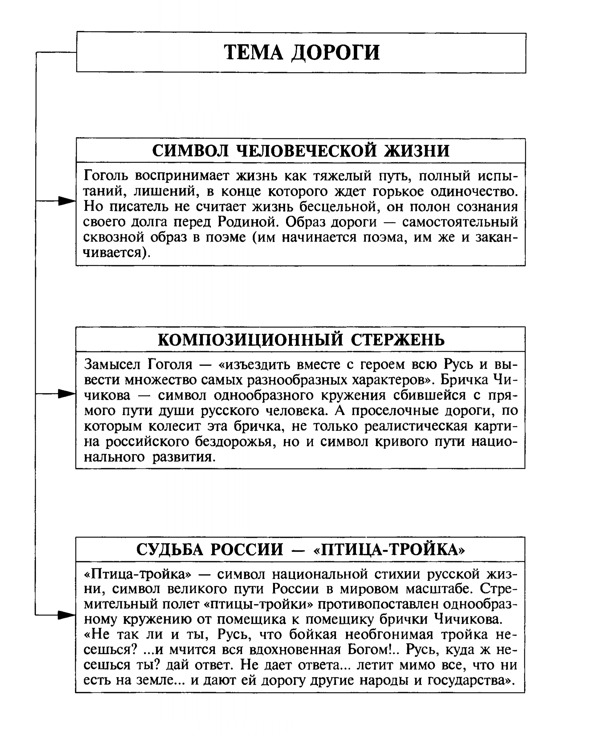 Схема анализа помещиков поэмы мертвые души. Гоголь мёртвые души помещики таблица. Таблица помещиков мертвые души Плюшкин. Характеры помещиков в мертвых душах таблица.