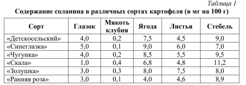 Ixora результаты огэ 2024 биология